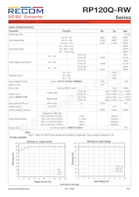 RP120Q-11005SRW/P-HC Datasheet Pagina 2