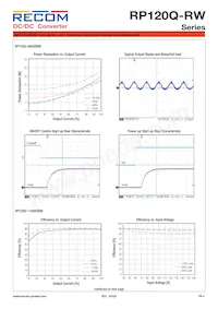 RP120Q-11005SRW/P-HC Datasheet Pagina 4