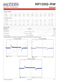 RP120Q-11005SRW/P-HC Datasheet Pagina 7