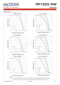 RP120Q-11005SRW/P-HC Datasheet Pagina 9