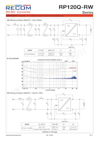 RP120Q-11005SRW/P-HC數據表 頁面 13