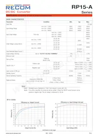 RP15-4815DA/P-HC Datasheet Page 2