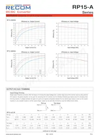 RP15-4815DA/P-HC Datasheet Pagina 3