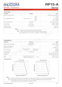 RP15-4815DA/P-HC數據表 頁面 5