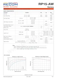 RP15-4815DAW/P-HC Datasheet Page 2