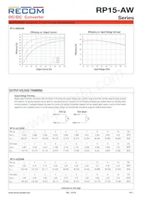 RP15-4815DAW/P-HC Datasheet Pagina 3