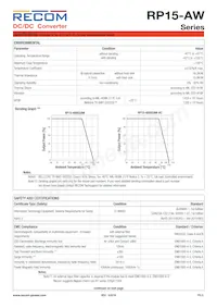 RP15-4815DAW/P-HC Datasheet Pagina 5