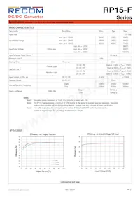 RP15-4815DF/P-HC Datenblatt Seite 2