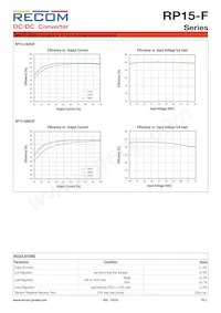 RP15-4815DF/P-HC Datasheet Page 3