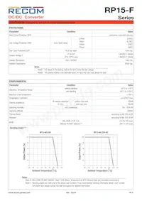 RP15-4815DF/P-HC Datenblatt Seite 4
