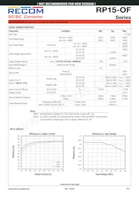 RP15-483.3SOF/P Datasheet Page 2