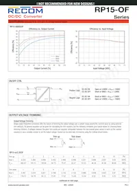 RP15-483.3SOF/P Datasheet Page 3