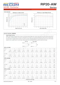 RP20-4815DAW/N-HC Datasheet Page 3