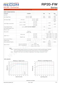 RP20-4815DFW/N-HC Datasheet Page 2