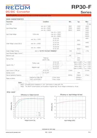 RP30-4815DF/N-HC Datasheet Page 2