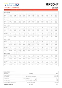 RP30-4815DF/N-HC Datenblatt Seite 4