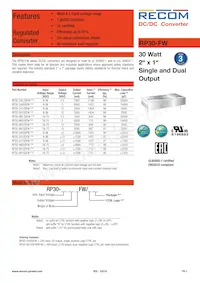 RP30-4815DFW/N-HC Datasheet Copertura