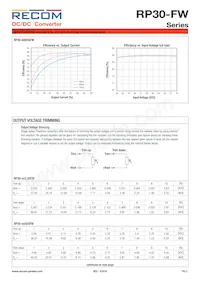 RP30-4815DFW/N-HC Datasheet Page 3