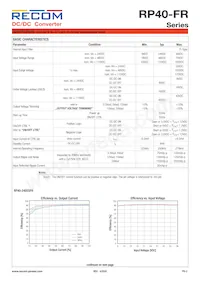 RP40-11024DFR/N-HC Datasheet Pagina 2