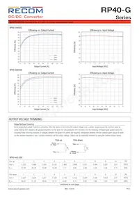 RP40-480515TG/HC Datasheet Page 3