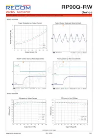 RP90Q-11048SRW/P-HC Datasheet Pagina 3