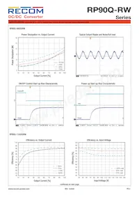 RP90Q-11048SRW/P-HC Datasheet Pagina 4