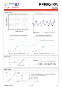 RP90Q-11048SRW/P-HC Datasheet Pagina 5