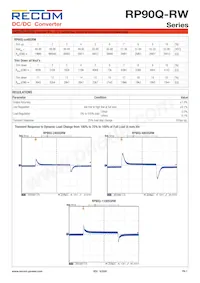 RP90Q-11048SRW/P-HC Datasheet Pagina 7