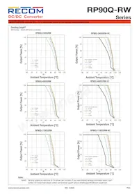 RP90Q-11048SRW/P-HC Datasheet Pagina 9