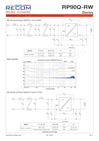 RP90Q-11048SRW/P-HC Datenblatt Seite 13