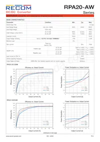 RPA20-2415DAW/P-HC Datasheet Pagina 2