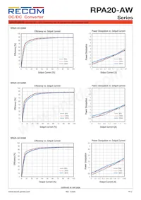 RPA20-2415DAW/P-HC Datenblatt Seite 3