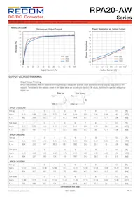 RPA20-2415DAW/P-HC Datasheet Pagina 4