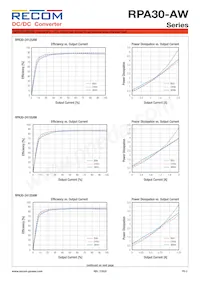 RPA30-2415DAW/P-HC Datasheet Page 3