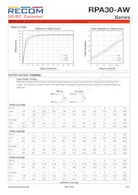 RPA30-2415DAW/P-HC Datasheet Page 4