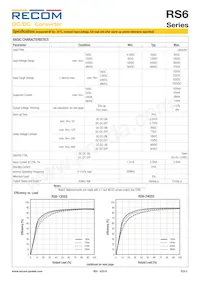 RS6-4815D Datasheet Page 2