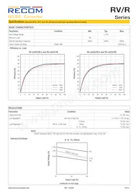 RV-3.315D/P/R8 Datasheet Page 2