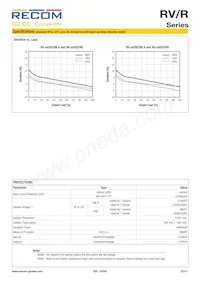 RV-3.315D/P/R8 Datasheet Page 3