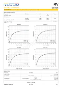 RV-3.33.3D/P Datasheet Pagina 2