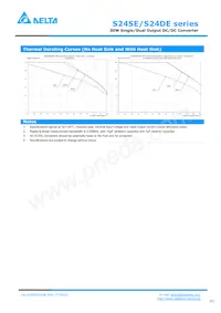 S24DE15001PDFH Datenblatt Seite 3