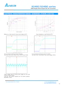 S24DE15001PDFH Datenblatt Seite 4