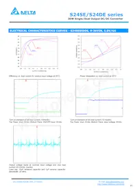 S24DE15001PDFH Datenblatt Seite 5