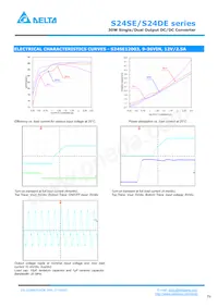 S24DE15001PDFH Datenblatt Seite 6