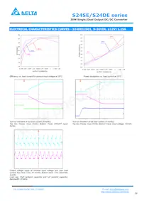 S24DE15001PDFH Datasheet Page 8