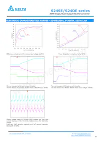 S24DE15001PDFH Datasheet Page 9