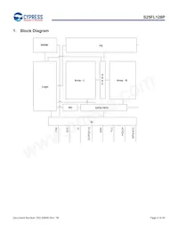 S25FL128P0XNFI011M Datasheet Pagina 3