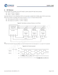 S25FL128P0XNFI011M數據表 頁面 7