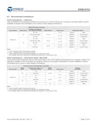 S29AL016J70TAI020 Datasheet Pagina 10