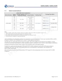 S29GL064N90TAI010 Datasheet Pagina 15