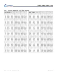 S29GL064N90TAI010 Datasheet Pagina 19